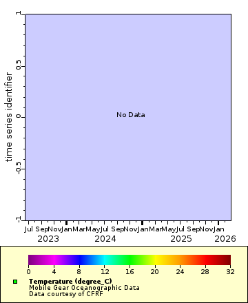 [The graph you specified. Please be patient.]