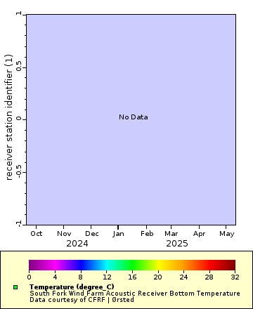 Map of Distinct Data